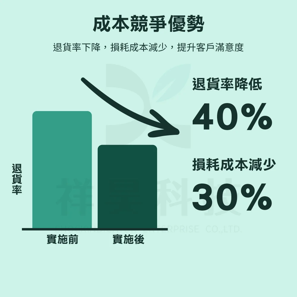 2. 氣柱包裝特性
