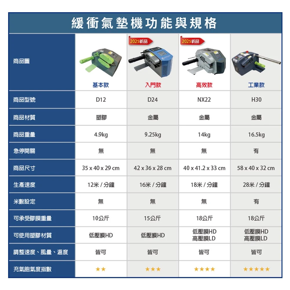 緩衝氣墊機功能與規格