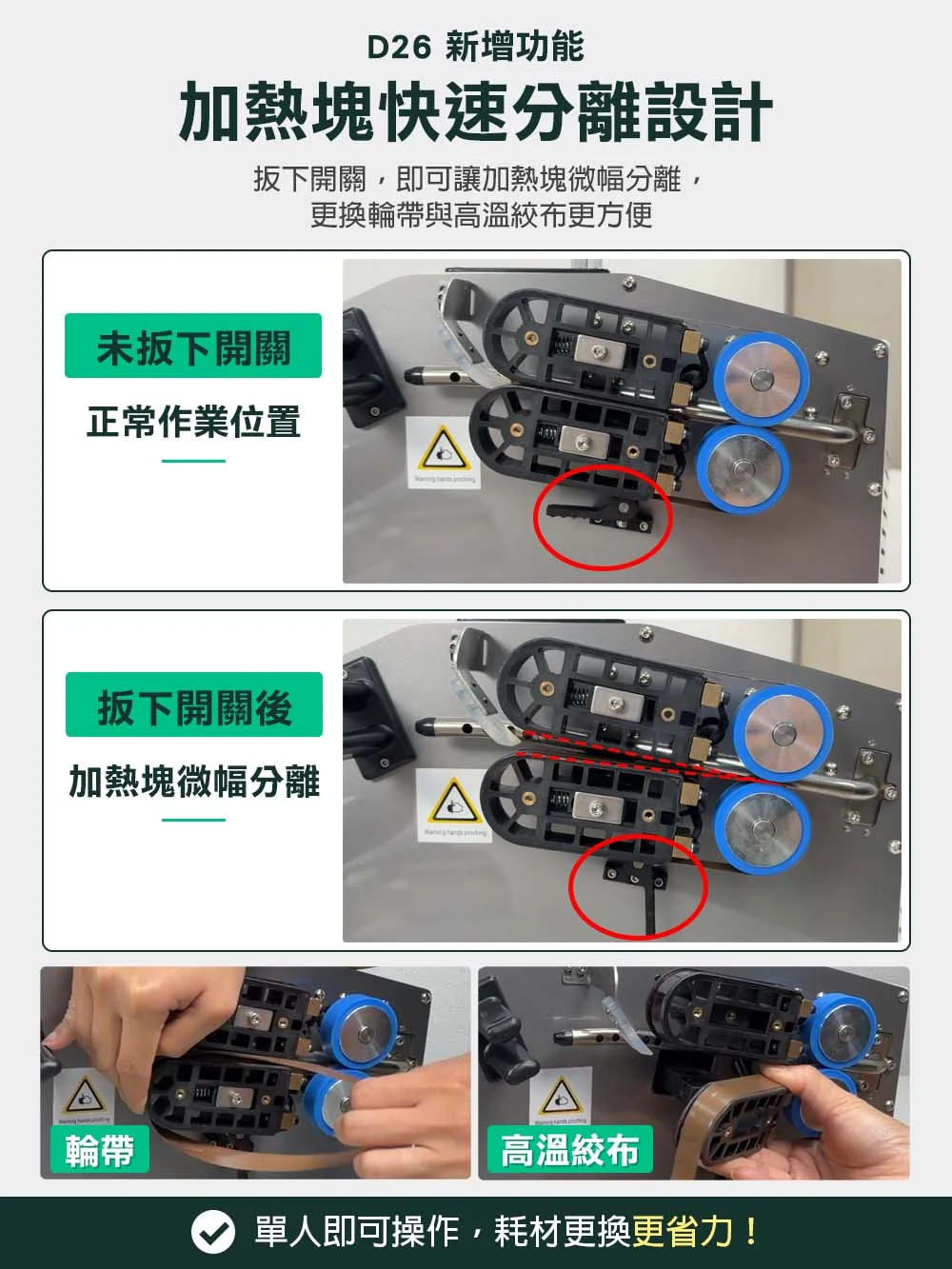 D26 氣泡布製造機加熱塊快速分離設計與輪帶、高溫絞布更換示意