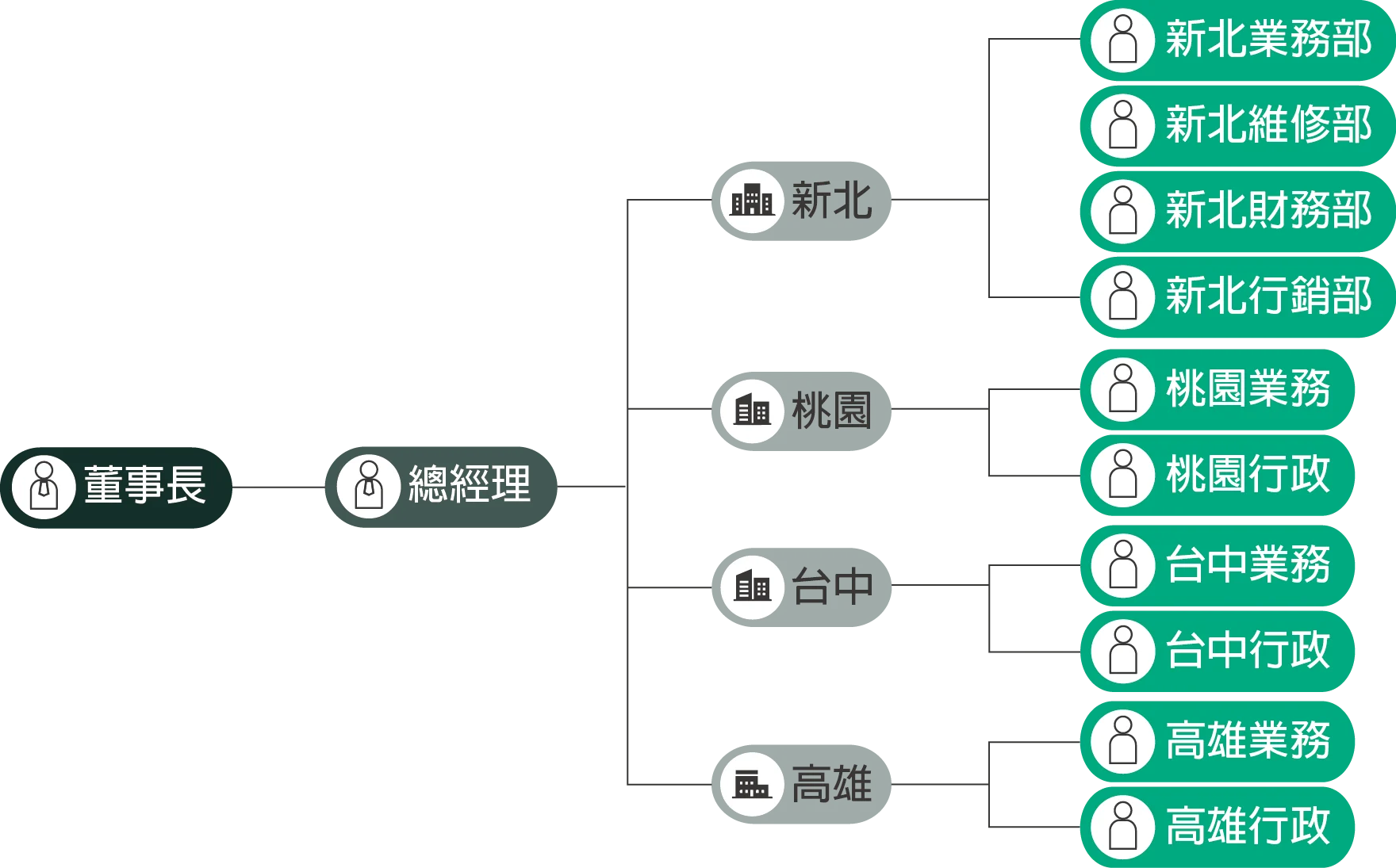 官網組織圖