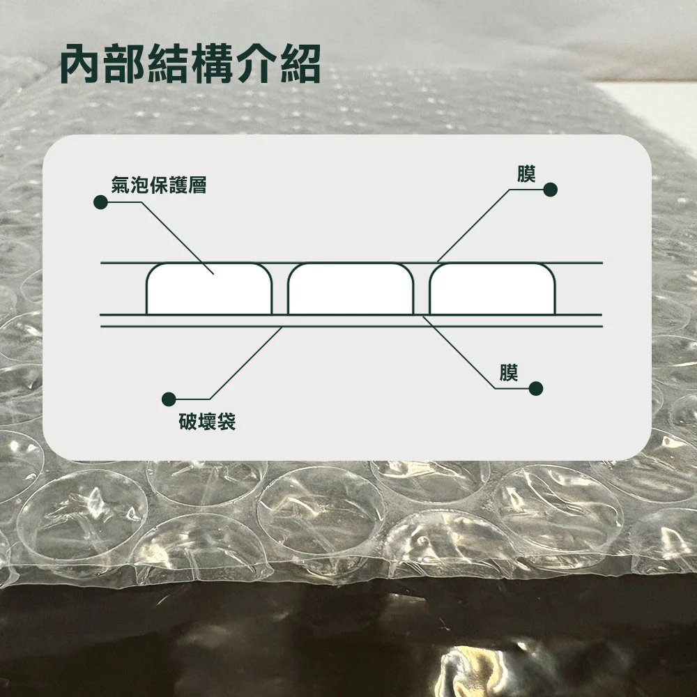 雙層氣泡破壞袋內部結構示意圖