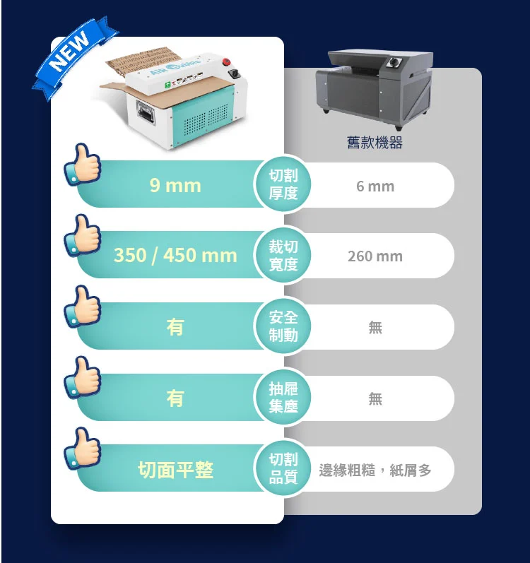 2. 氣柱包裝特性